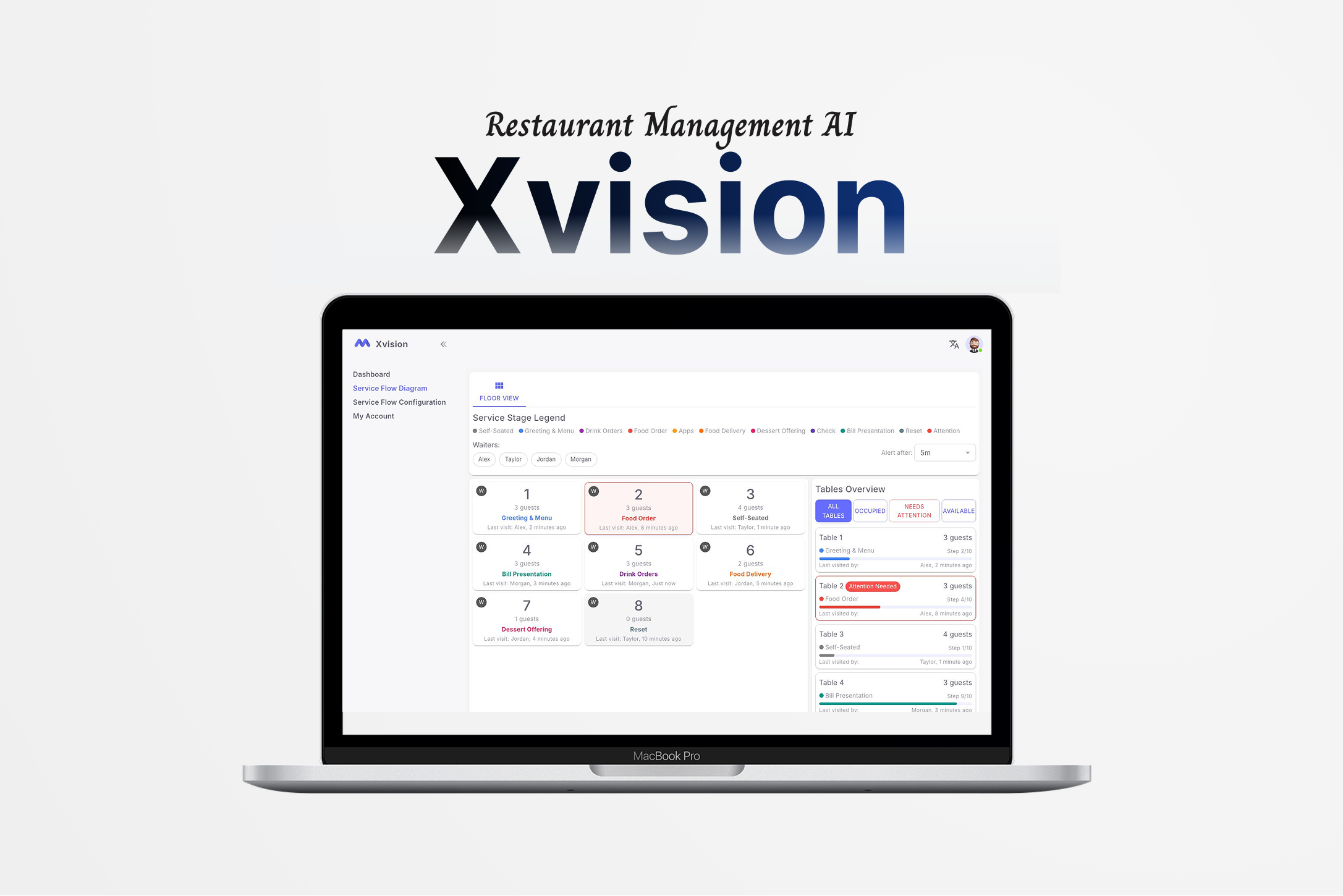 Xvision: Restaurant Management AI